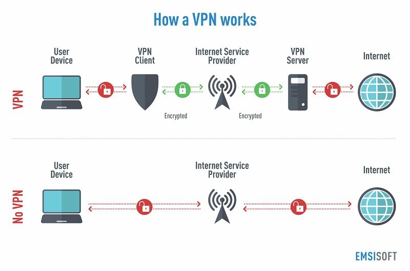 Tahminbet Hullbet Bağlantısı Ve VPN Kullanımı