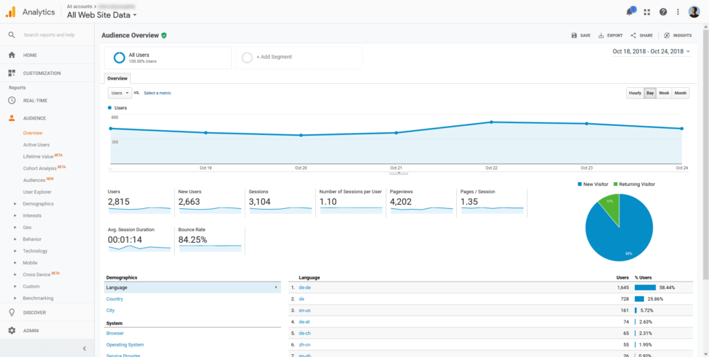 wordpress'e google analytics nasıl eklenir